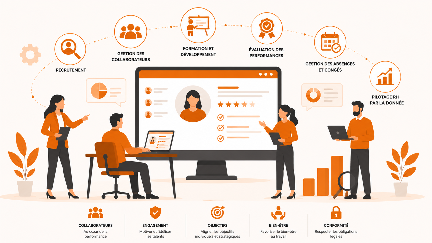 Gestion des Ressources Humaines en 2026 : les tendances qui transforment les entreprises